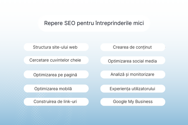 Repere SEO pentru afaceri mici